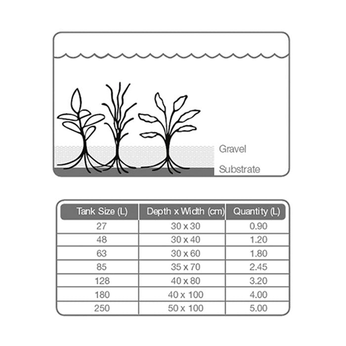 Bundlag Substrat koncentrat 2,5 L / 3 kg