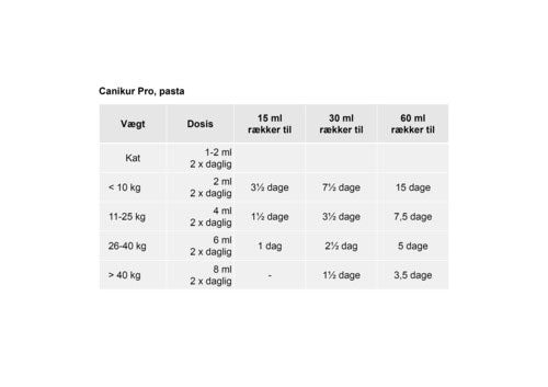 Canikur Pro 60 ml til hund/kat
