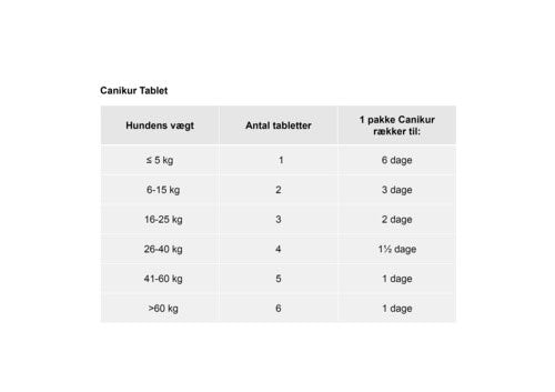 Tyggetablet Canikur 12 tabletter hund