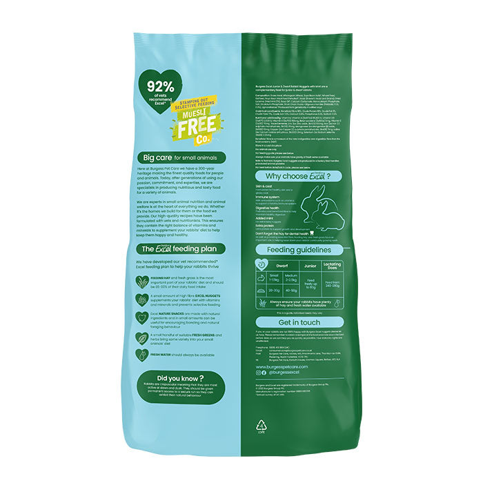 Excel kanin junior og dværgkanin mint 3 kg