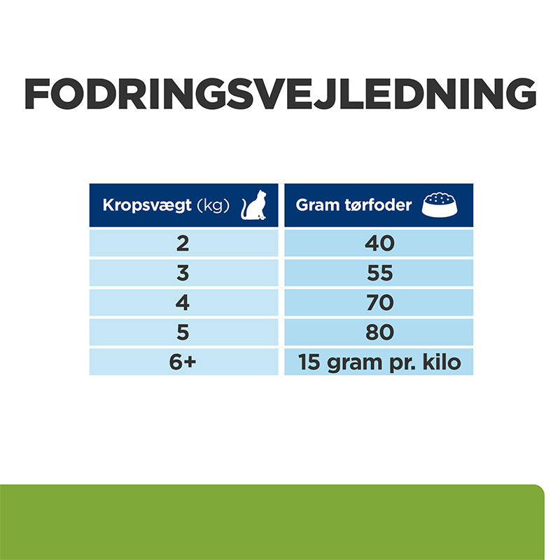 Diætetisk Feline Metabolic kylling 12 kg
