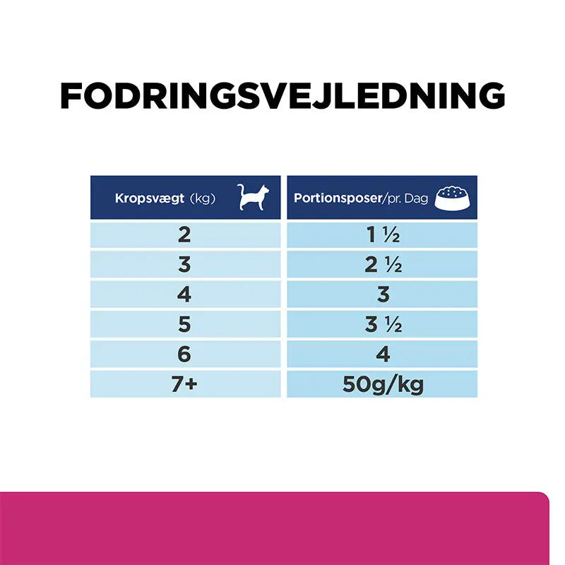 Diætetisk Feline GI Biome kylling 12x85 g - Maxi Zoo Danmark