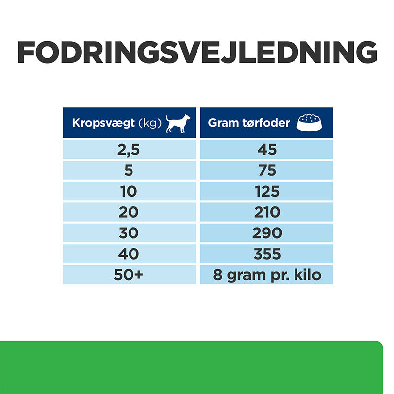 Diætetisk Canine r/d kylling 10 kg