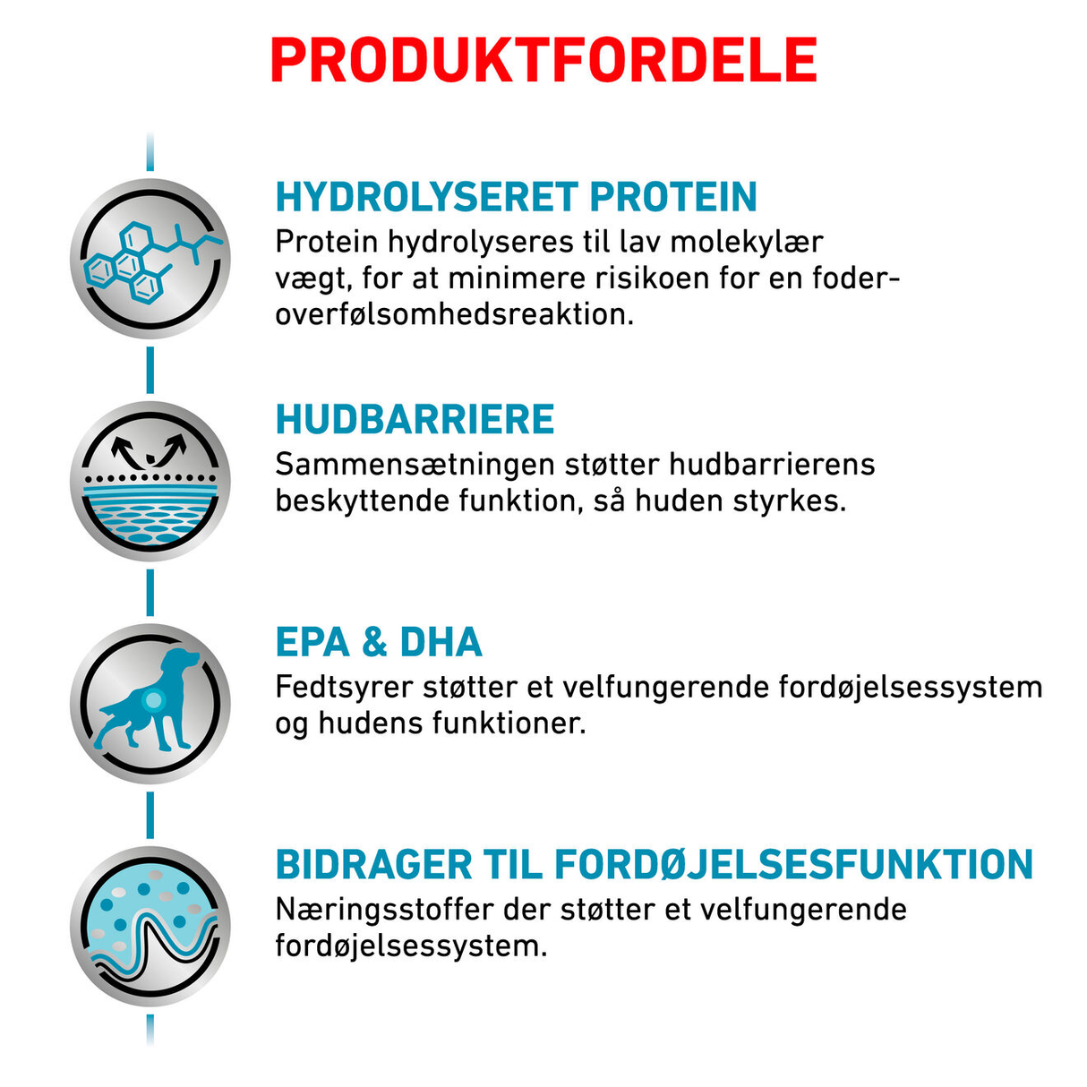 VHN Derma Hypoallergenic 2 kg