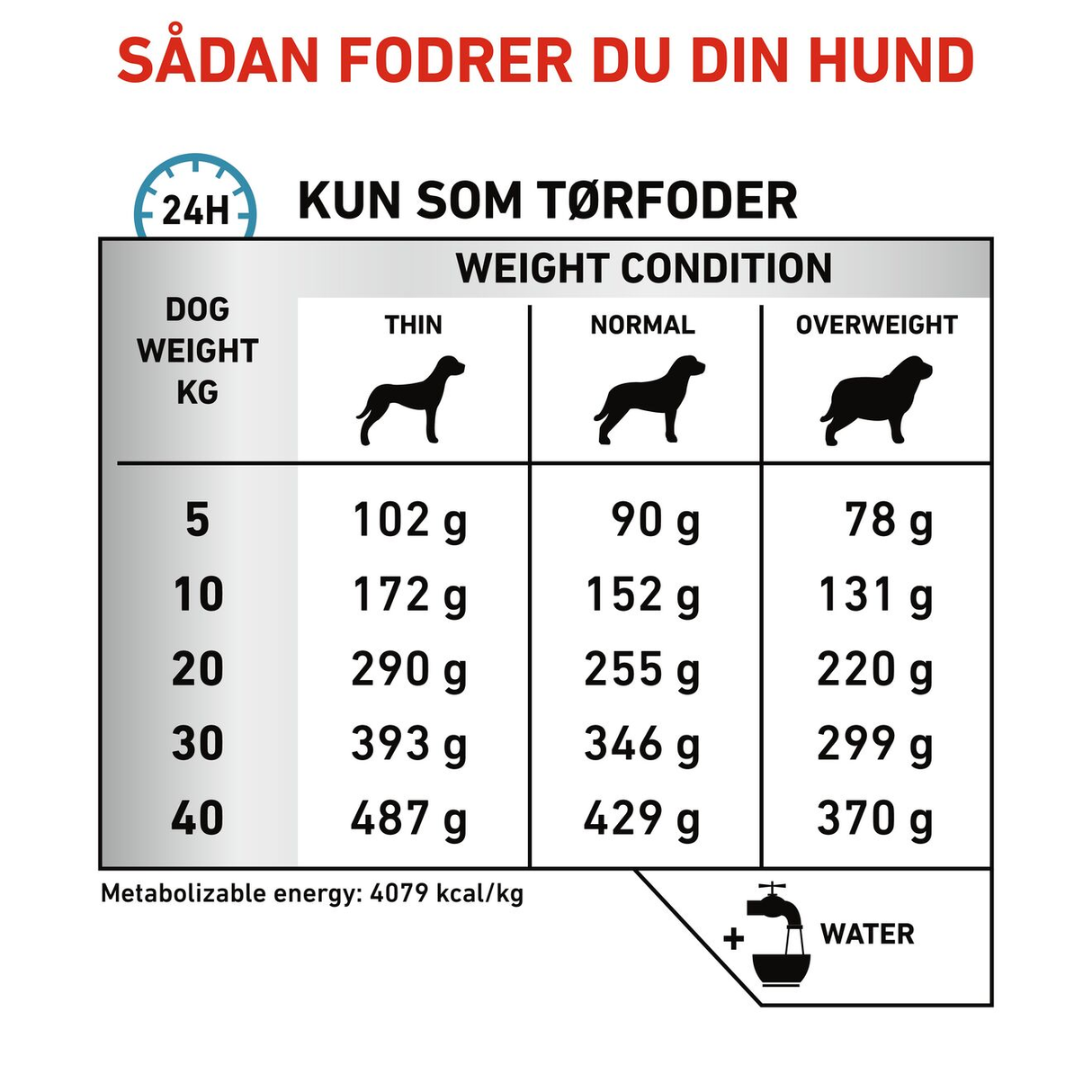 VHN Derma Hypoallergenic 2 kg