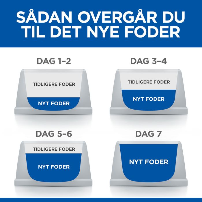 Senior Small & Mini kylling 1,5 kg