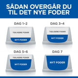 Adult Medium kylling 14 kg