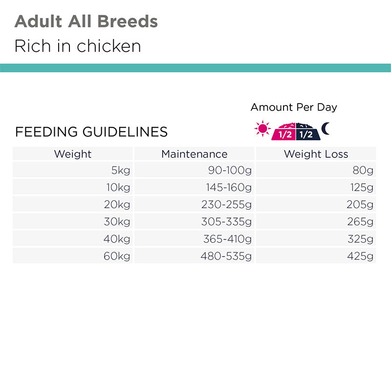 DailyCare Overweight, Sterilized 12 kg