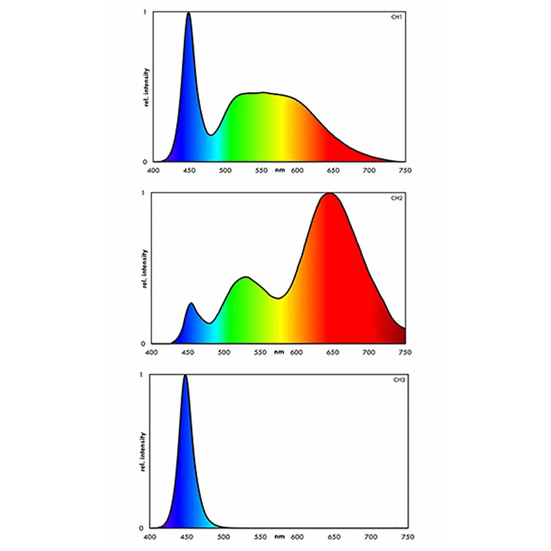 Powerled+ Fresh Plants 771 mm/24,6w - Maxi Zoo Danmark