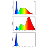 Powerled+ Fresh Plants 771 mm/24,6w - Maxi Zoo Danmark