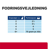 Diæ.Multicare Stress+Metabolic kylling 12x85 g