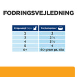 Diætetisk Feline c/d Multicare kylling 12x85 g
