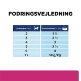Diætetisk Feline GI Biome kylling 12x85 g