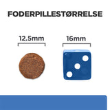 Diætetisk Canine Derm Complete 12 kg