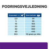 Diætetisk Canine u/d 10 kg