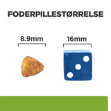 Diætetisk Canine Metabolic Mini kylling 9 kg
