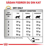 VHN Urinary S/O 3,5 kg