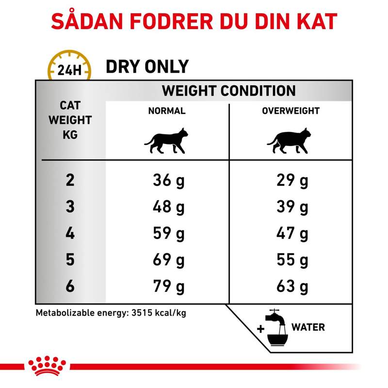 VHN Urinary S/O Modera.Calorie 7 kg