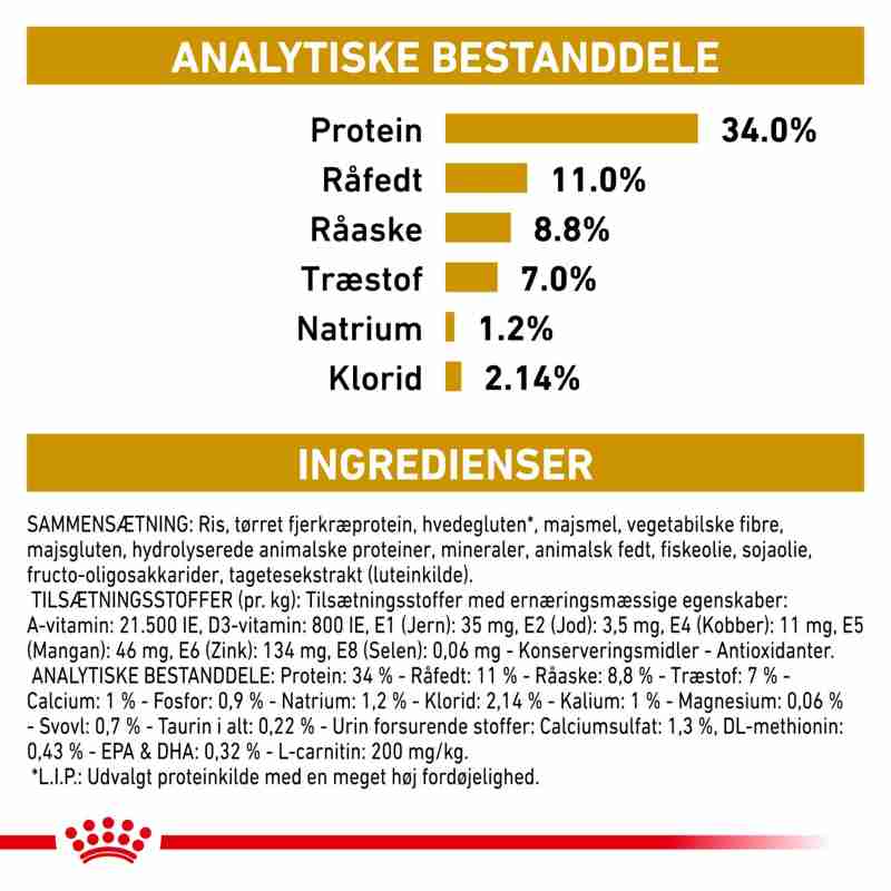 VHN Urinary S/O Modera.Calorie 7 kg