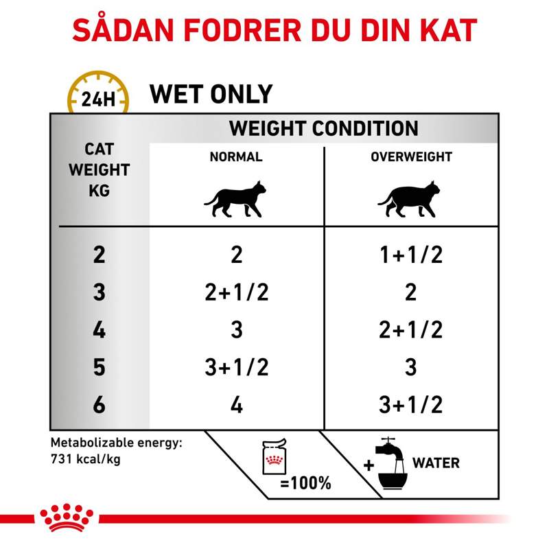 ROYAL CANIN VHN Urinary S/O Modera.Calorie Gravy Pouch 12x85g