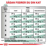 VHN Weight Management Satiety 1,5 kg