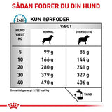 VHN DermaHypoallerg.Mod.Calori 1,5 kg